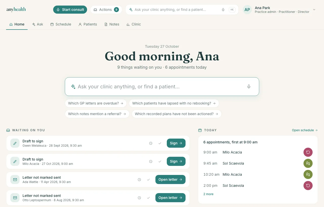 The Anyhealth home page for a clinic director: an Ask box with suggested questions, a draft note waiting to be signed, and the clinic's rebooking, new patient and did-not-attend figures.